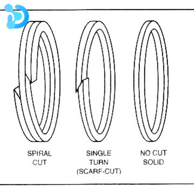Different cuts applied on back-up rings
